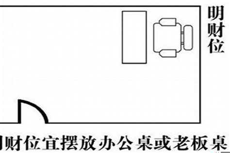 办公室财位|办公室财位在哪里？风水堪舆详解办公室财位图解